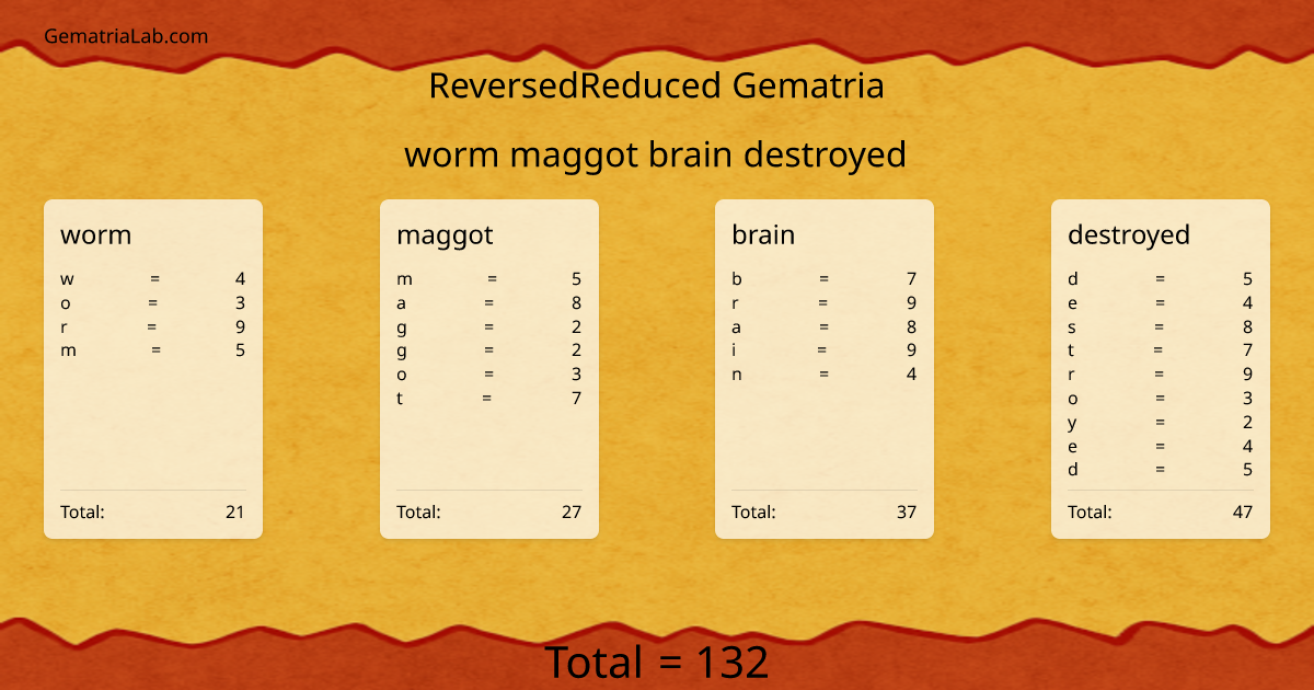 worm maggot brain destroyed in reversedReduced Gematria